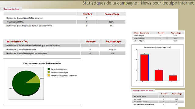 Statistiques